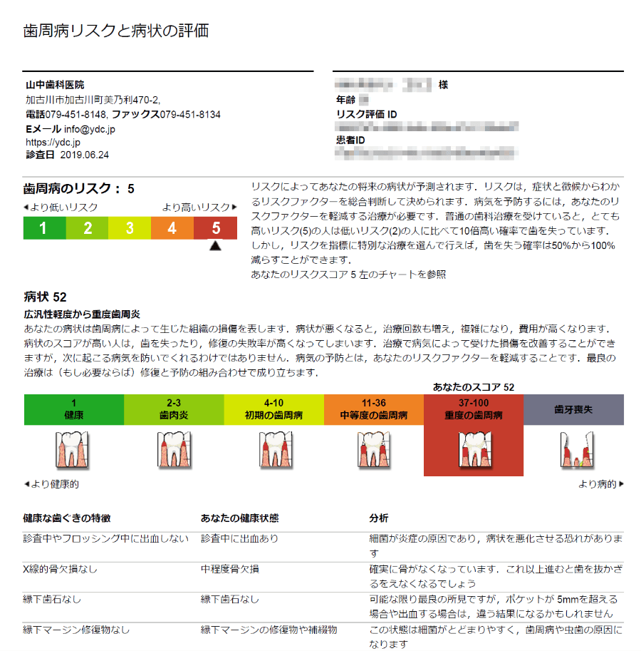 歯周病リスク評価ソフト『OHIS』